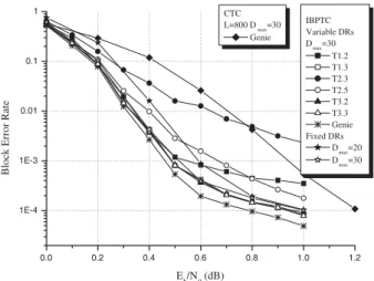 Fig. 8. Average APP DR performance of various stopping tests; D max = 30 DRs, no memory constraint.