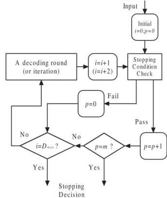Fig. 5. Flow chart of a general m-round stopping test.