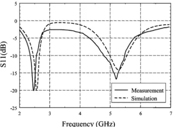 Fig. 6. Measured radiation patterns at the principal planes for the dual-band spiraled PIFA at (a) 2.45 GHz and (b) 5.25 GHz