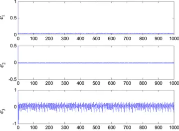 Fig. 14. Errors versus time for unidirectional coupled systems (25), with a = 0 .2, b = 0.2 and c = 5.7, initial conditions (20, 10, 25), (2.5, 2, 2.5).