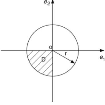 Fig. 2. D region for n = 2.