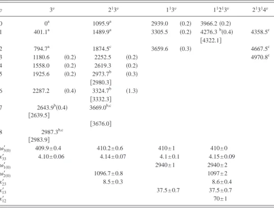 TABLE I. Assignments and vibrational wave numbers 共in cm −1 兲 of observed TC-RFWM transitions A˜ 2 A 1