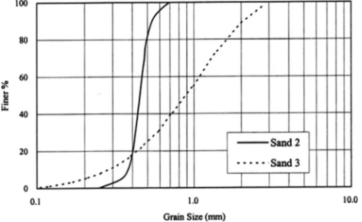 Fig. 5 shows the bed and water surface profile during degra- degra-dation processes obtained from simulated results and measured data at t = 2.25 h, 7 h, and 13 h