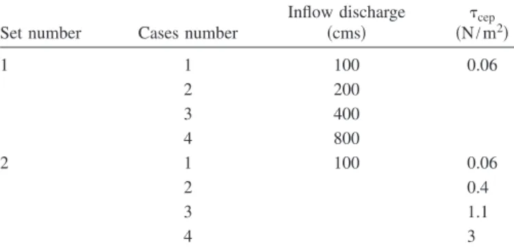 Table 3. Cohesive Sediment Data for Degradation Simulation Set number Cases number