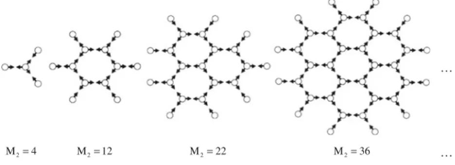Fig. 1 Examples of M 2 measurements in triangular coordinate (hexagonal grids) layout