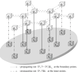 Fig. 4 Transitions with propagation parameter F 2 and size M 2 012 in a two-dimensional pheromone basket