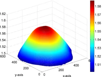 Fig. 2.  Two-dimensional refractive index distribution of the GRIN Lens.
