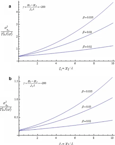 Fig. 2. Dimensionless steady components of speciﬁc discharge variance (a) in the longitudinal direction and (b) in the transverse direction as a function of dimensionless position