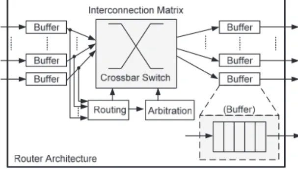 Fig. 1 A generic router architecture.
