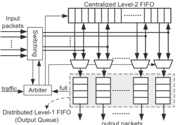Fig. 8 An example of two-level FIFO bu ﬀer scheme.