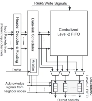 Fig. 10 Data-linked based centralized level-2 FIFO and data-link scheduler.