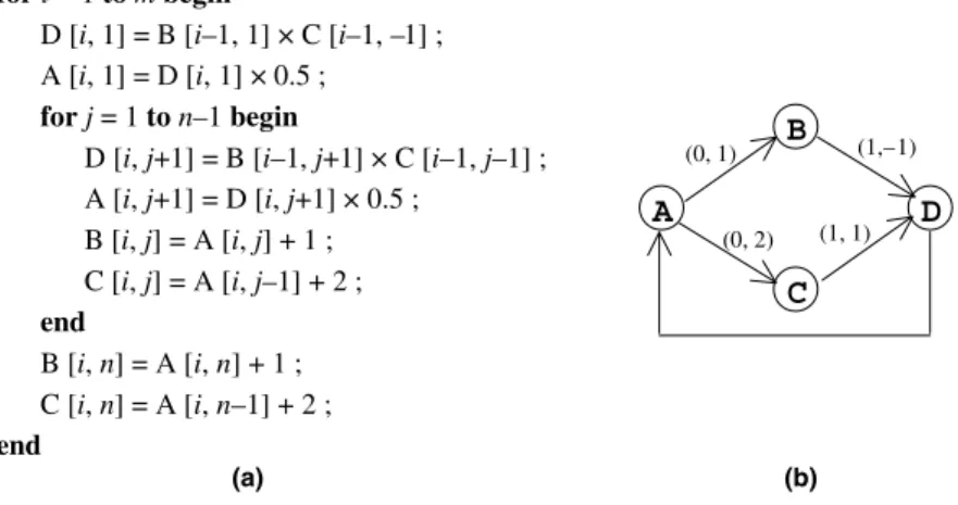 Fig. 2 shows the retimed nested loop and MDFG in Fig. 1. A prologue is the set of instructions moved in each dimension that must be executed to provide  nec-essary data for the iterative process