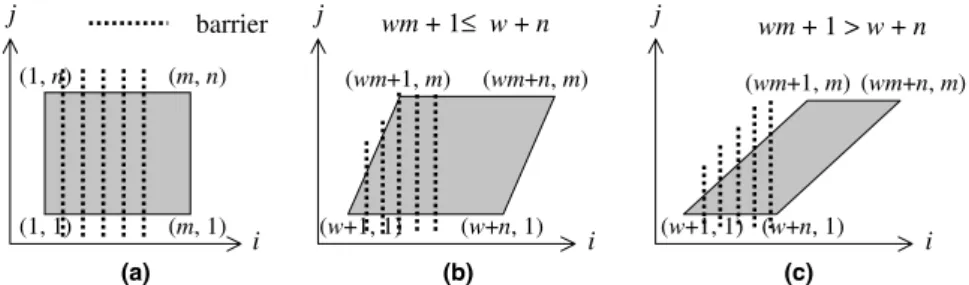Fig. 8 shows scheduling results of each example. It is clear that TSM can obtain much shorter execution time, because TSM allocates more than one operation to a DSP in each time unit to increase the function unit utilization