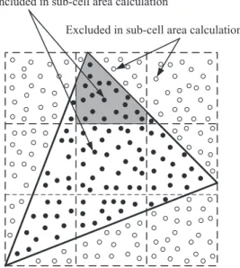 Fig. 1. Temporal evolution of the proposed DSMC procedure with the VMR module.