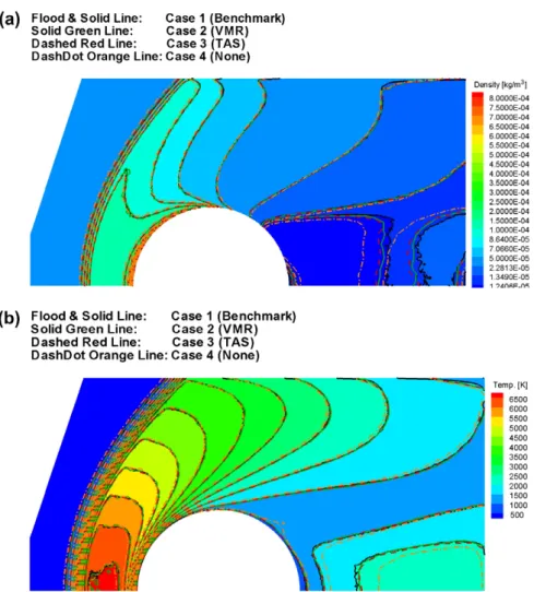 Fig. 5. Contours of properties of Mach-10 hypersonic ﬂow past a circular cylinder. (a) Density
