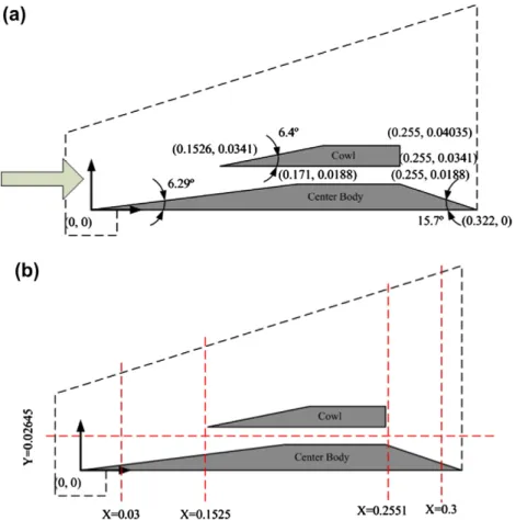Fig. 9. Sketch of a M-15 hypersonic scramjet ﬂow. (a) Detailed geometrical conﬁguration
