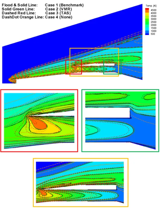 Fig. 9 shows the sketch of the Mach-15 hypersonic scramjet ﬂow and the positions of the proﬁles for which data plotted