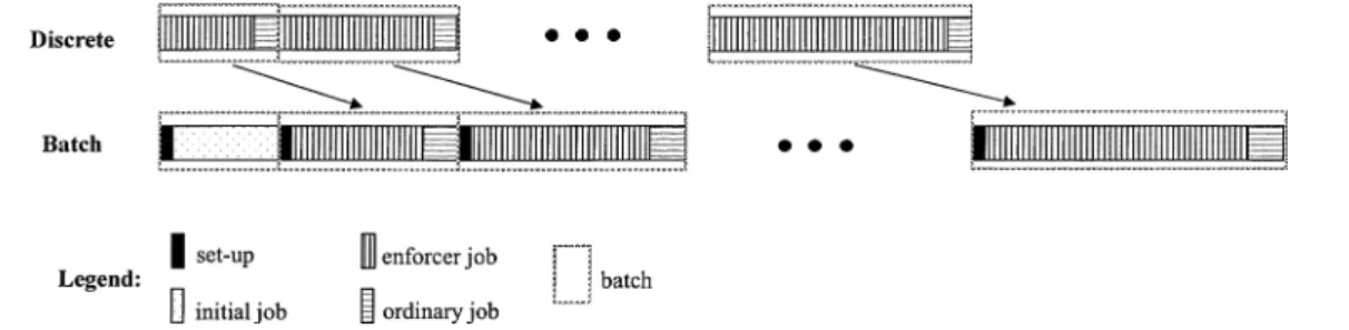 Figure 1. Configuration of the optimal schedule in theorem 1.