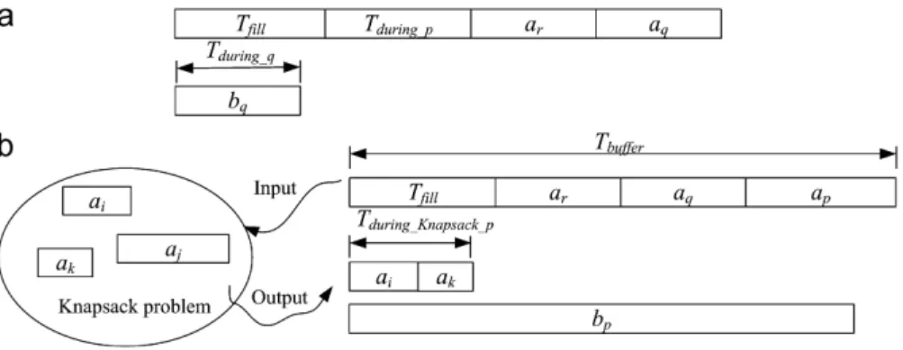 Fig. 8. Maximum allowable download time.
