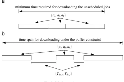 Fig. 6. Calculation of T R .