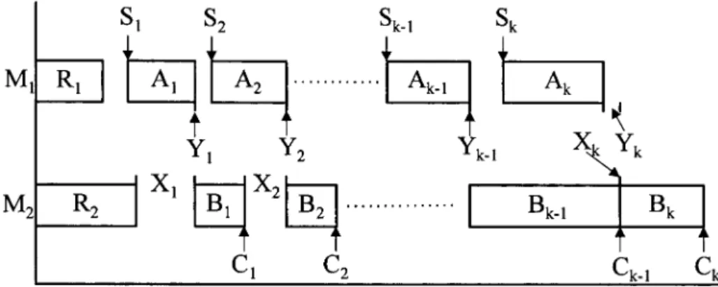 Fig. 1. The Gantt chart to illustrate constraints (6).