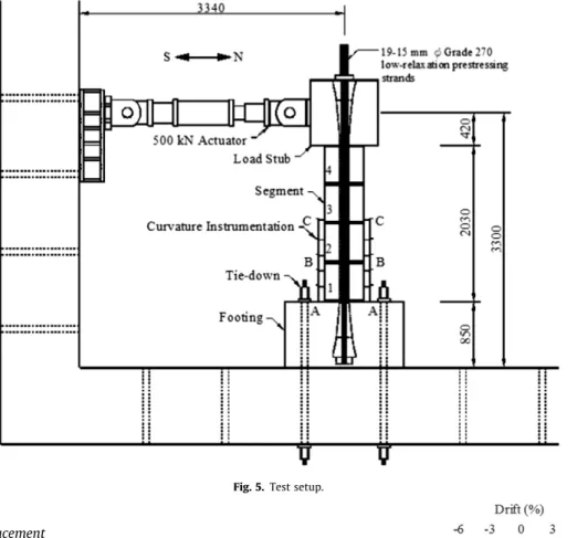 Fig. 5. Test setup.