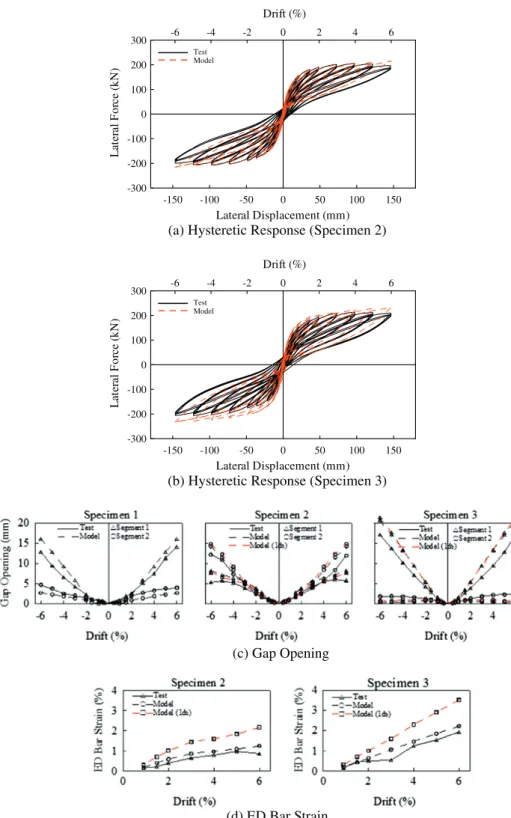 Fig. 12. Experimental validation of a FE model for a PT precast concrete segmental column.