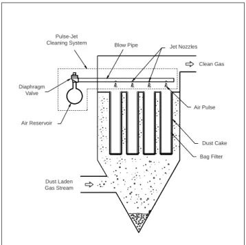 Figure 1 illustrates the pulse-jet cleaning system, consist- consist-ing primarily of an air reservoir, a diaphragm valve, and a blowpipe
