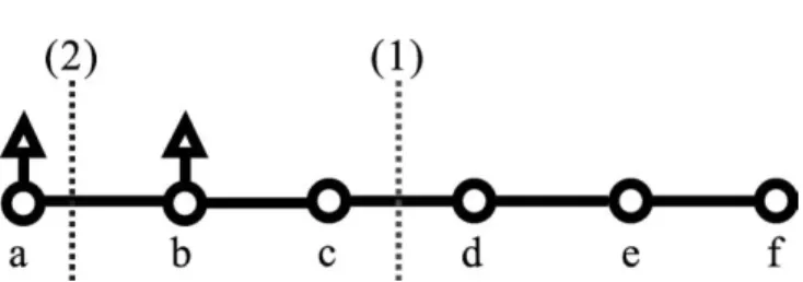 Figure 5. An example to illustrate the limitation of the MLI routing.