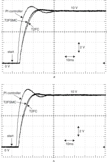 Fig. 12 Experimental results obtained using T2FSMC to control the buck DC–DC converter