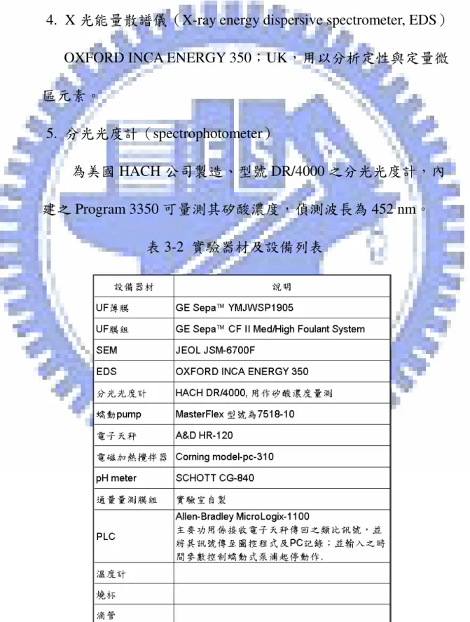 表 3-2  實驗器材及設備列表 