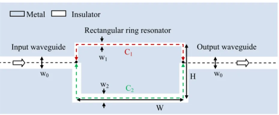 Figure 1. Proposed structure for the ultra-broadband nano-plasmonic reflector. 