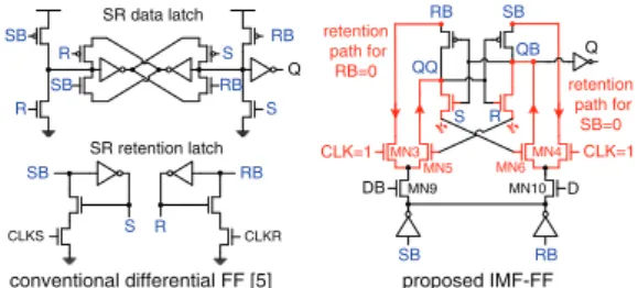 Fig. 2 SR-latch implementation in [5] and IMD-FF