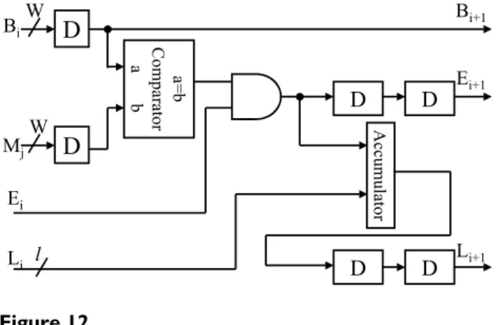 Fig. 8 shows the architecture of the GICam image com- com-pressor. The GICam image compressor processes the image in the order of R, G1, G2 and B