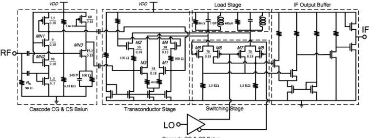 Fig. 2. Completed circuit schematic of the proposed mixer with wideband active baluns.