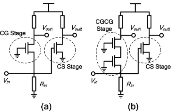 Fig. 4. Circuits of: (a) the conventional CGCS balun and (b) the cascode CG and CS balun.