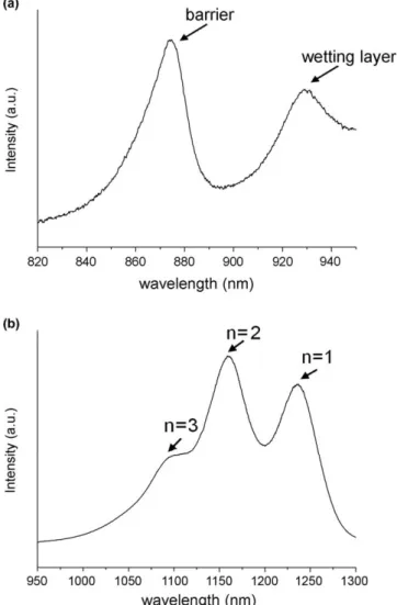 Fig. 1. Room temperature PL spectra of InAs/GaAs self-assembled QDs, displaying GaAs barrier, wetting layer and excited state radiative recombination in wavelength range from (a) 820 to 950 nm and (b) 950 to 1300 nm