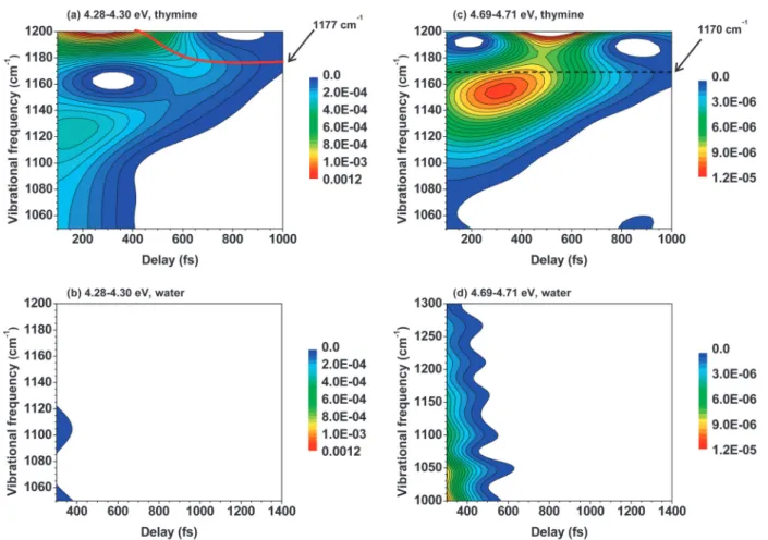Fig. 9 Spectrogram for the diﬀerence absorbance spectra averaged between 4.28 and 4.30 eV for the (a) thymine and (b) pure water sample, and that averaged between 4.69 and 4.71 eV for the (c) thymine and (d) pure water sample.