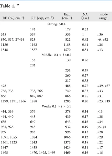 Figure 8. (a) The peak intensity of the vibrational mode around 1155 cm −1 . The frequency (b) and phase (c) of the 1155 cm −1 at each probe photon energy calculated by a ﬁrst moment of the vibrational mode spectrum in the frequency range from 1120 to 1180