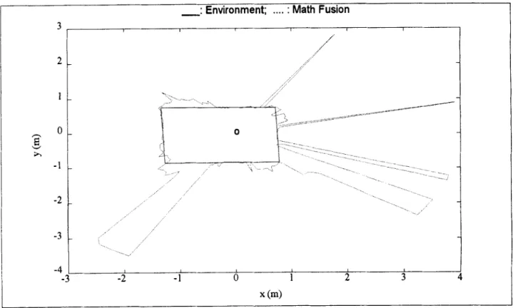 Figure  19.  Scanning image after sensor fusion by  mathematical model for a  room. 
