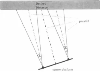 Figure 2.  Sensor arrangement for data fusion. 