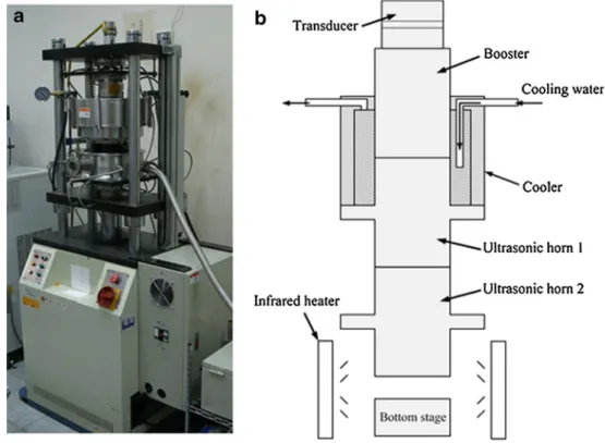 Figure 1a displays the homemade glass hot embossing apparatus, comprising a heating furnace, a compression
