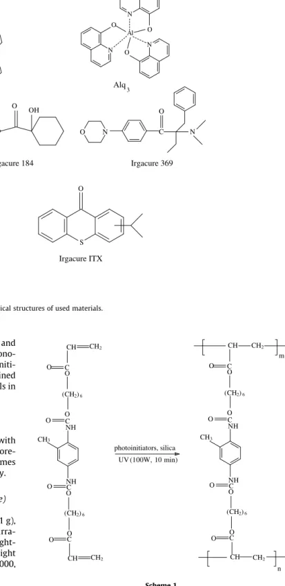 Fig. 1. The chemical structures of used materials.