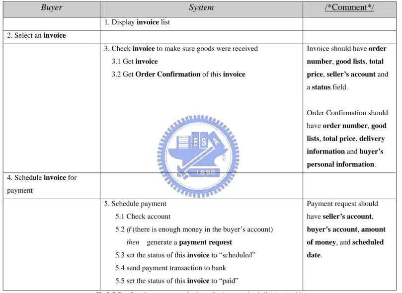 圖  3-7 Pay Invoice use case—basic path 的 scenario 表格(加入註解)