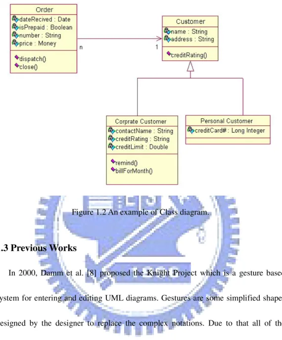 Figure 1.2 An example of Class diagram. 