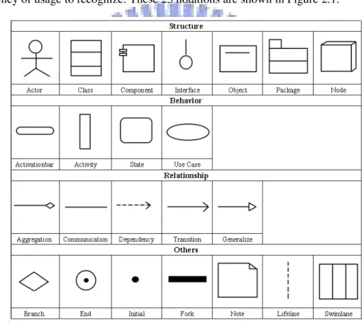 Figure 2.1 Supported notations of the system.   