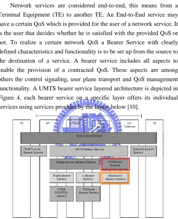 Figure 4. UMTS QoS Architecture    Legends:   
