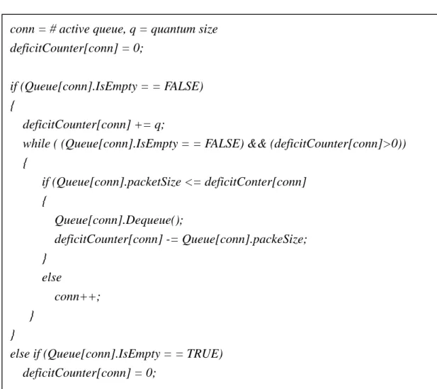 Figure 2.11 A Pseudo Code of DRR 