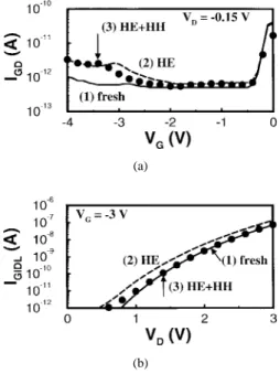 Fig. 2. Flowchart of a new method to characterize the spatial distributions of N it (x) and Q ox (x):