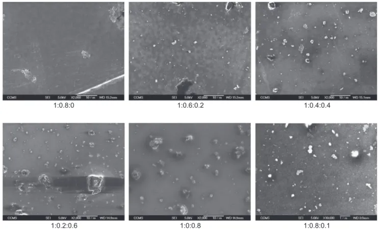 Fig. 4. SEM surface images (ca. 50  40 μm 2 and  2000 magnifying scale) of P3HT/PCBM/CdS-SPh blends thin ﬁlm with various composition ratios: 1:0.8:0, 1:0.6:0.2, 1:0.4:0.4, 1:0.2:0.6, and 1:0:0.8